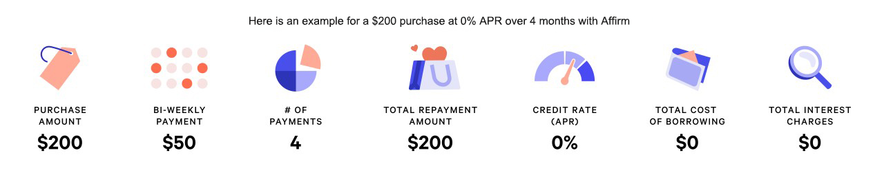 Example of $200 purchase with Affirm: